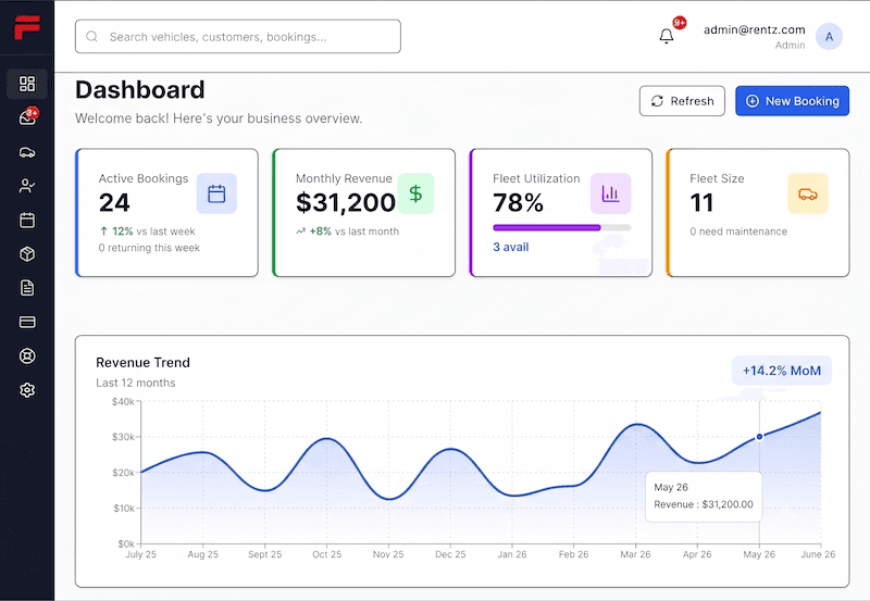 Fleetz Dashboard